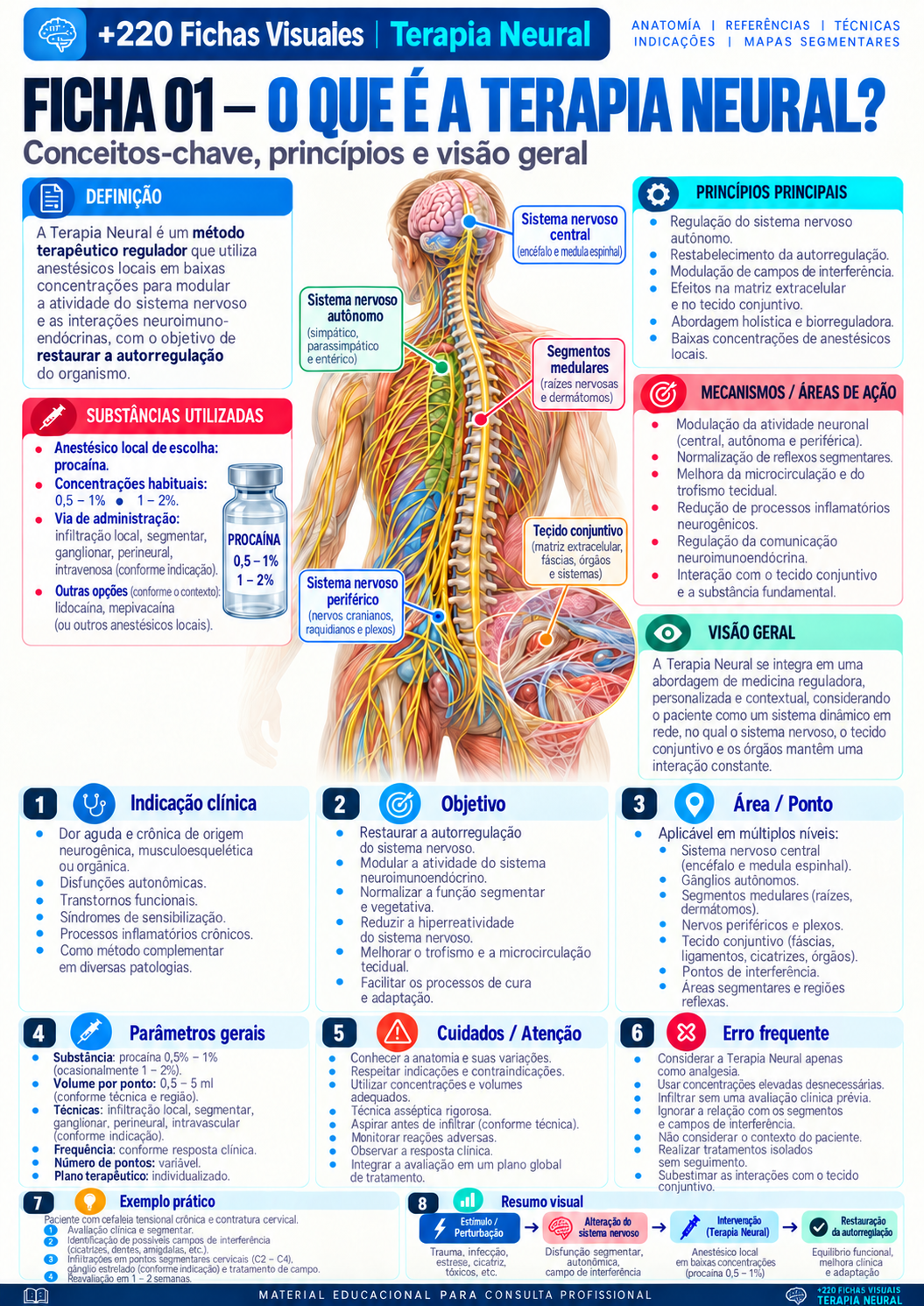 O que é a Terapia Neural?