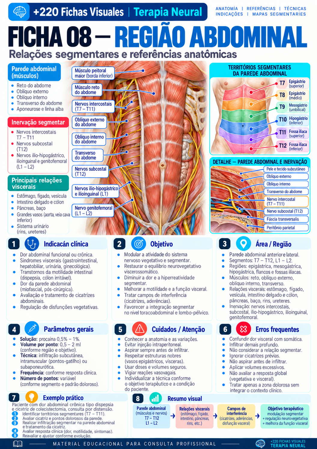 Região abdominal