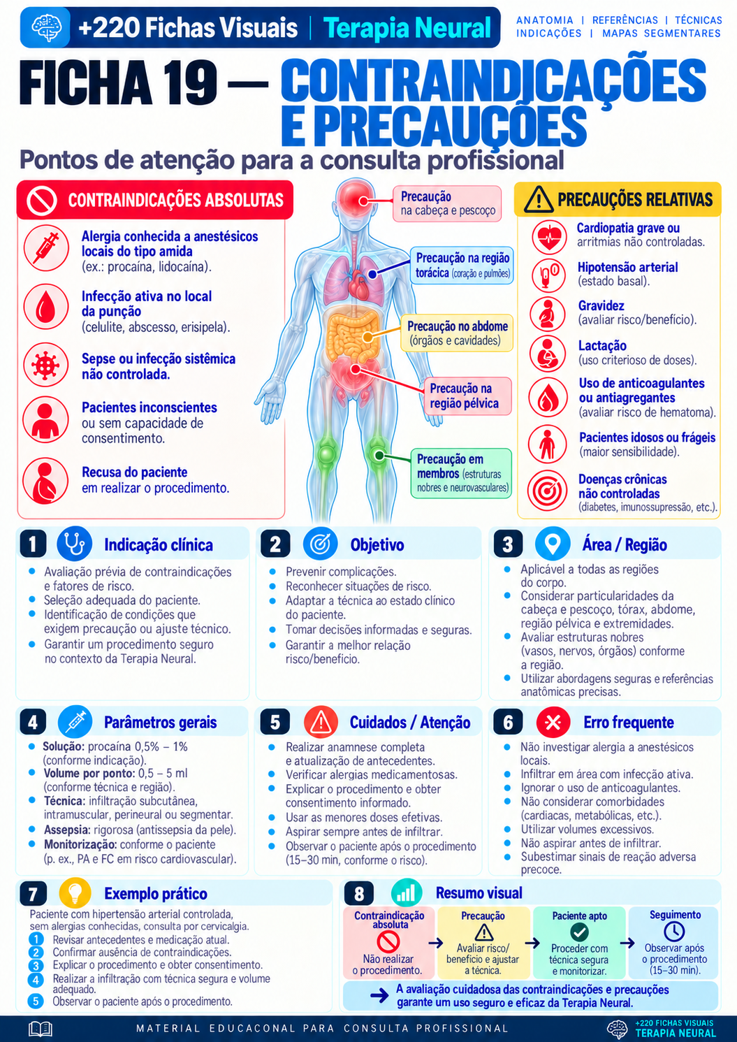 Contraindicações e precauções